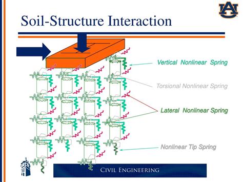 Bridge Software Institute FB-MultiPier